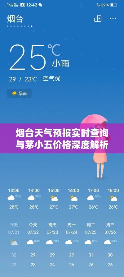 烟台天气预报实时查询与茅小五价格深度解析