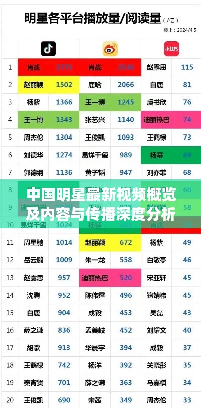 中国明星最新视频概览及内容与传播深度分析