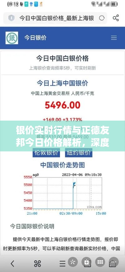 银价实时行情与正德友邦今日价格解析,深度解读918行情