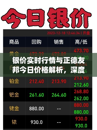 银价实时行情与正德友邦今日价格解析,深度解读918行情