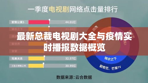 最新总裁电视剧大全与疫情实时播报数据概览