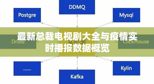 最新总裁电视剧大全与疫情实时播报数据概览
