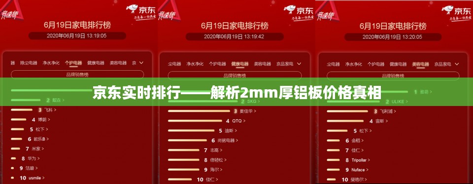 京东实时排行——解析2mm厚铝板价格真相
