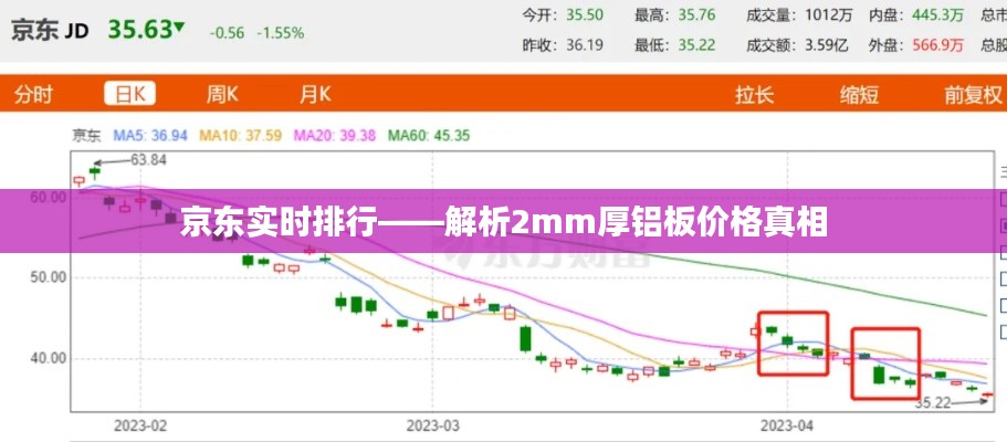 京东实时排行——解析2mm厚铝板价格真相