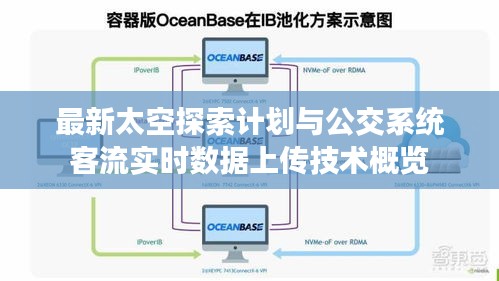 最新太空探索计划与公交系统客流实时数据上传技术概览