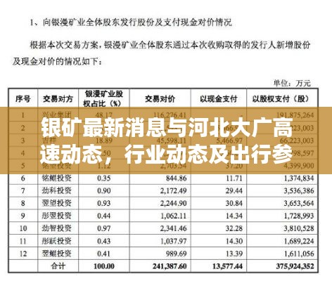银矿最新消息与河北大广高速动态,行业动态及出行参考指南