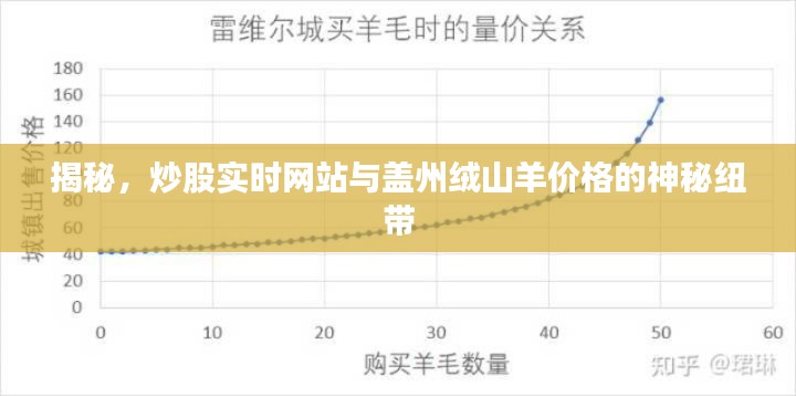 揭秘,炒股实时网站与盖州绒山羊价格的神秘纽带