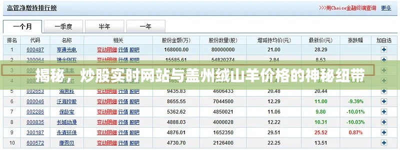 揭秘,炒股实时网站与盖州绒山羊价格的神秘纽带