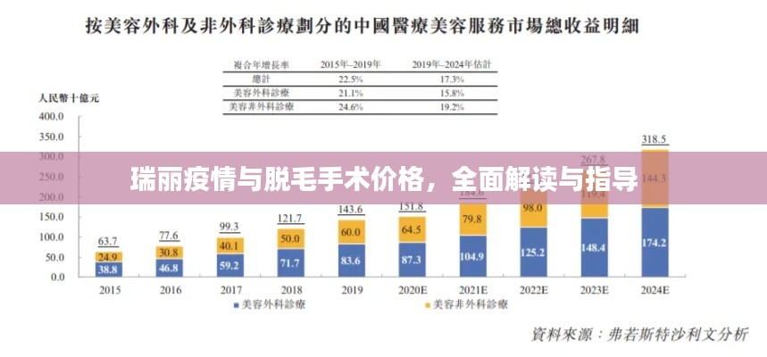 瑞丽疫情与脱毛手术价格，全面解读与指导