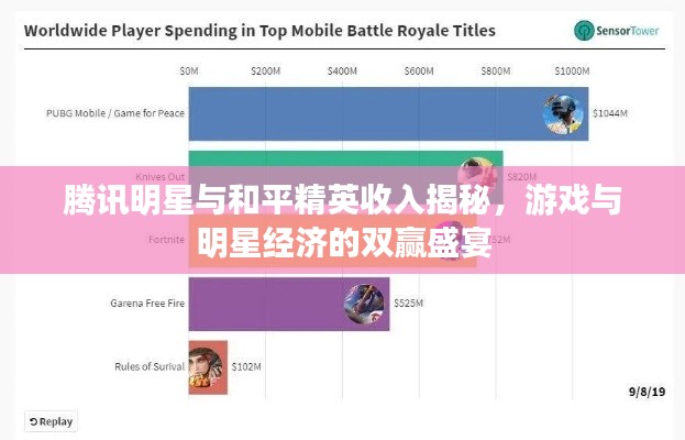 腾讯明星与和平精英收入揭秘，游戏与明星经济的双赢盛宴