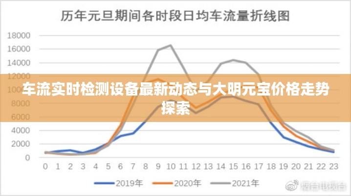 车流实时检测设备最新动态与大明元宝价格走势探索