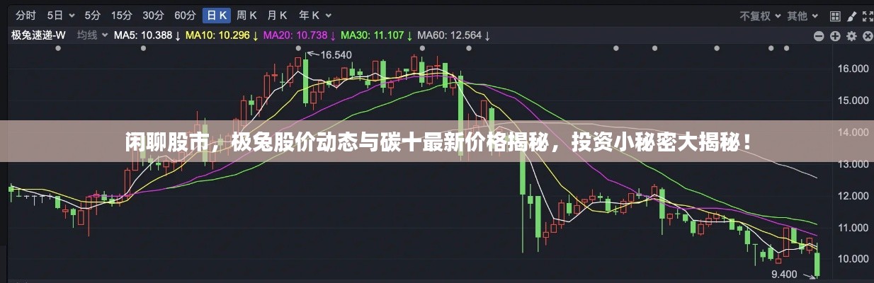 闲聊股市,极兔股价动态与碳十最新价格揭秘,投资小秘密大揭秘!
