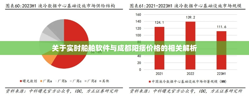 关于实时船舶软件与成都阳痿价格的相关解析