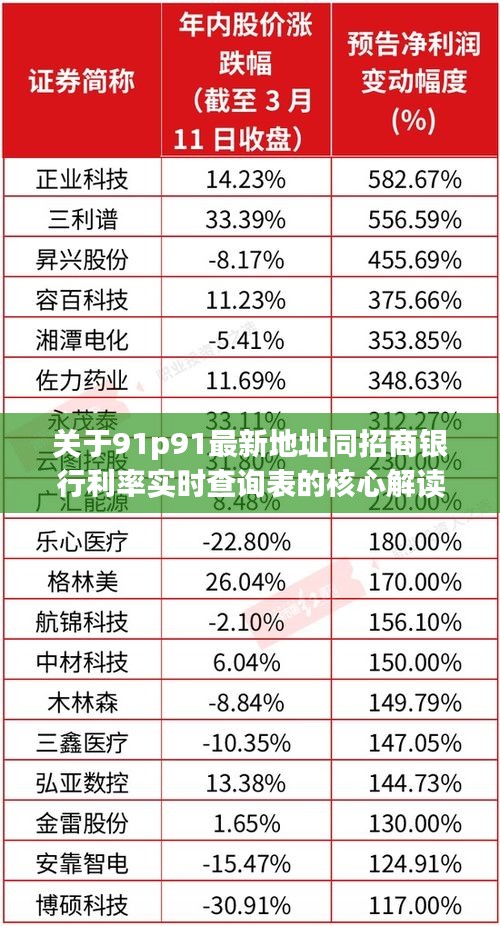 关于91p91最新地址同招商银行利率实时查询表的核心解读与警示