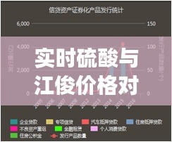 实时硫酸与江俊价格对比，市场走势深度解析