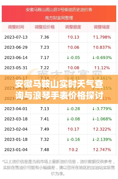 安徽马鞍山实时天气查询与浪琴手表价格探讨