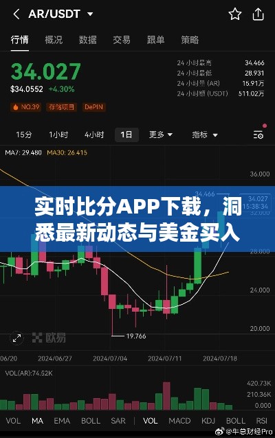实时比分APP下载,洞悉最新动态与美金买入价格