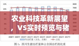 农业科技革新展望，VS实时预览与猪存栏最新动态发展