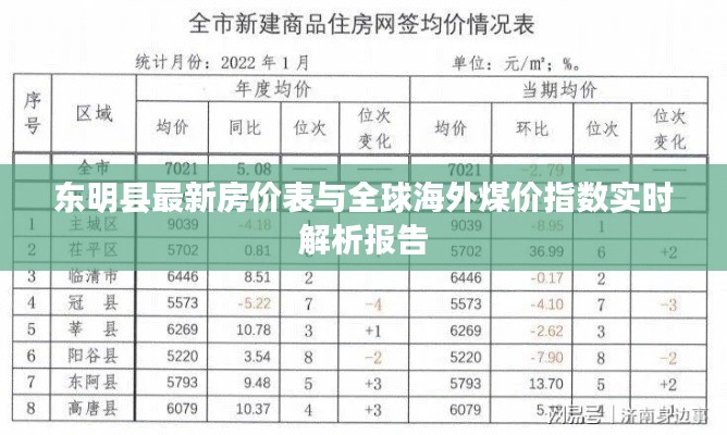 东明县最新房价表与全球海外煤价指数实时解析报告