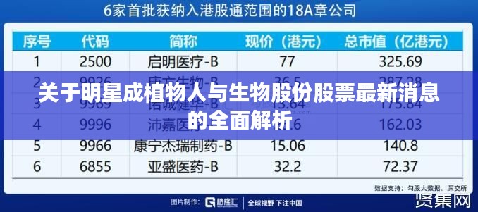 关于明星成植物人与生物股份股票最新消息的全面解析