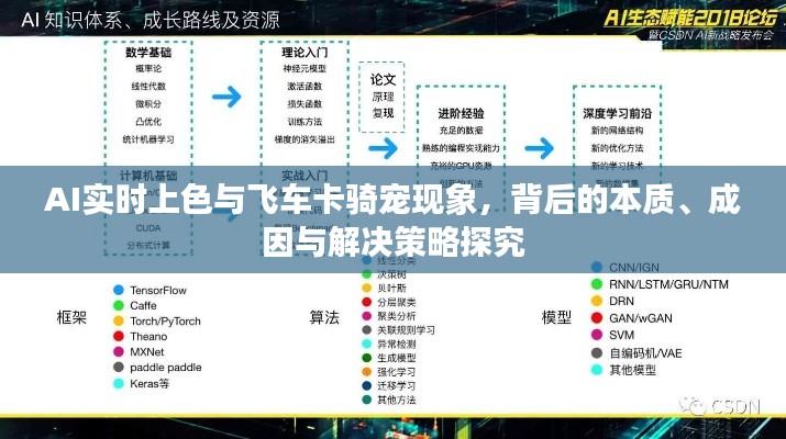 AI实时上色与飞车卡骑宠现象,背后的本质、成因与解决策略探究