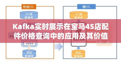 Kafka实时展示在宝马4S店配件价格查询中的应用及其价值解读与虚假宣传现象揭露