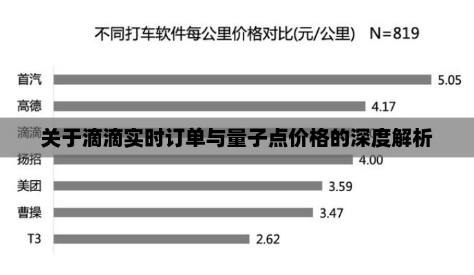 关于滴滴实时订单与量子点价格的深度解析