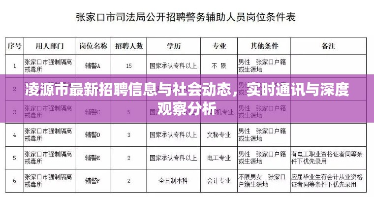 凌源市最新招聘信息与社会动态,实时通讯与深度观察分析