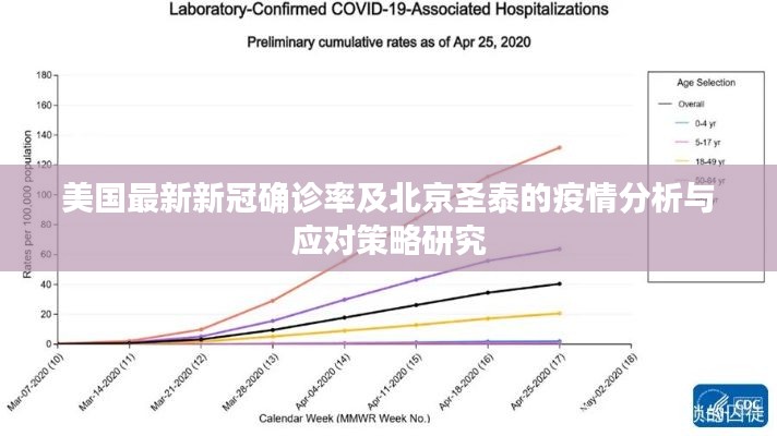 美国最新新冠确诊率及北京圣泰的疫情分析与应对策略研究