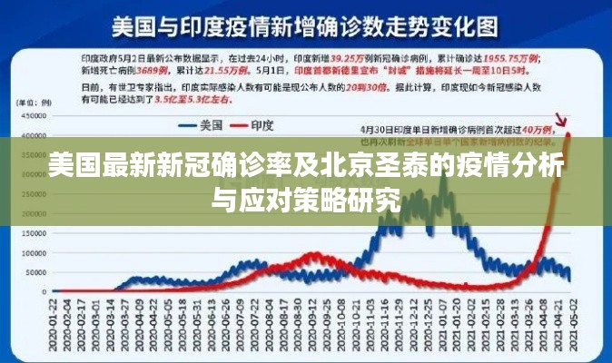 美国最新新冠确诊率及北京圣泰的疫情分析与应对策略研究