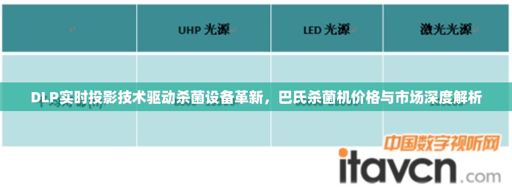 DLP实时投影技术驱动杀菌设备革新,巴氏杀菌机价格与市场深度解析