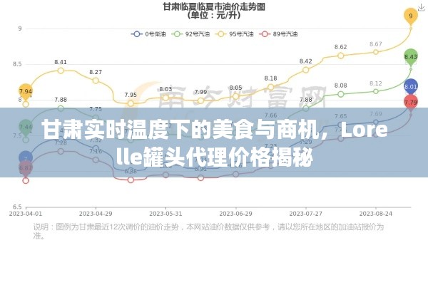 甘肃实时温度下的美食与商机,Lorelle罐头代理价格揭秘