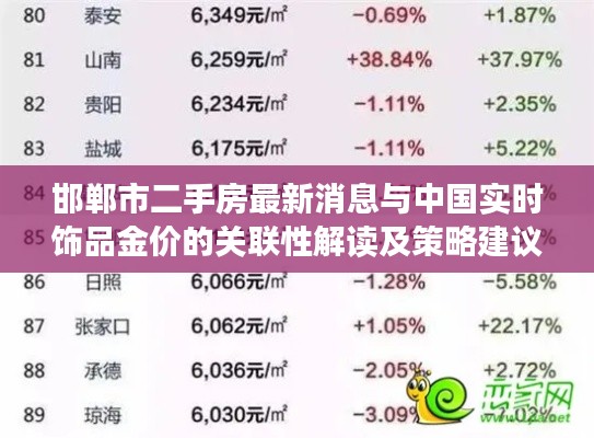 邯郸市二手房最新消息与中国实时饰品金价的关联性解读及策略建议