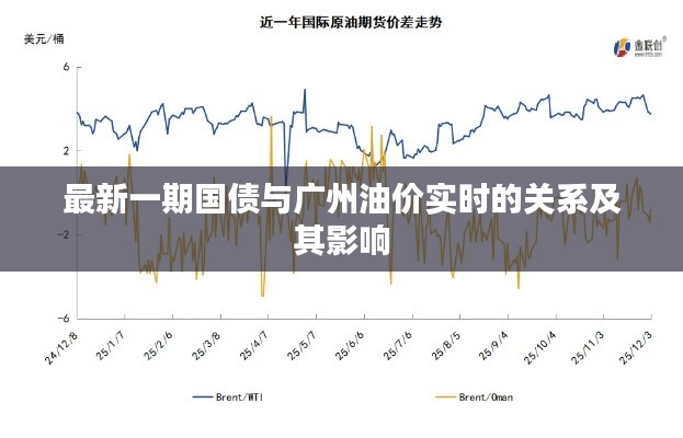 最新一期国债与广州油价实时的关系及其影响