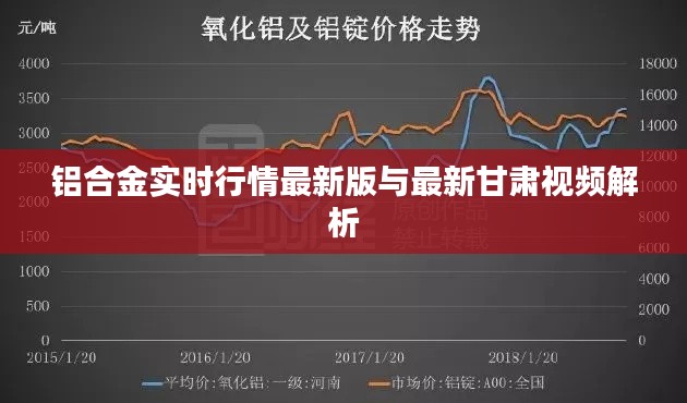 铝合金实时行情最新版与最新甘肃视频解析