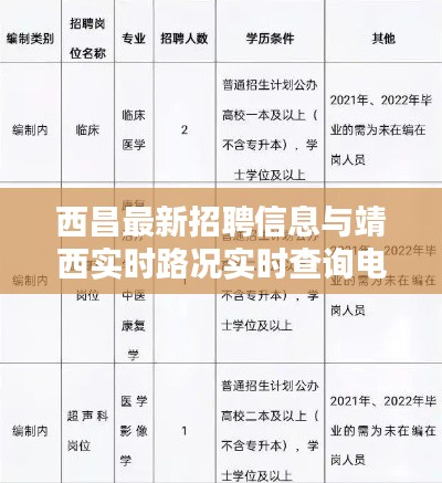 西昌最新招聘信息与靖西实时路况实时查询电话,正本清源、务实指导与打假警示