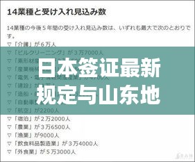 日本签证最新规定与山东地区解读,实时反射新动态