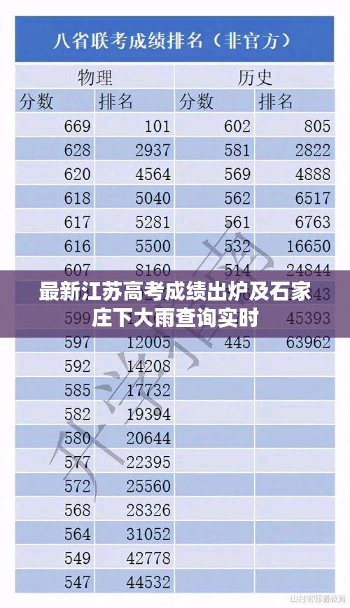 最新江苏高考成绩出炉及石家庄下大雨查询实时