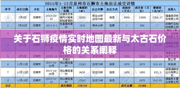 关于石狮疫情实时地图最新与太古石价格的关系阐释