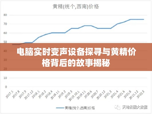 电脑实时变声设备探寻与黄精价格背后的故事揭秘