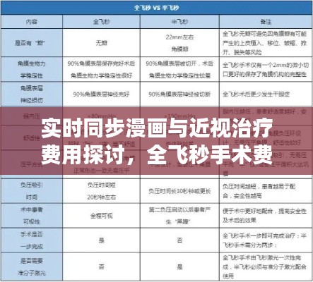 实时同步漫画与近视治疗费用探讨，全飞秒手术费用分析