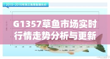 G1357草鱼市场实时行情走势分析与更新