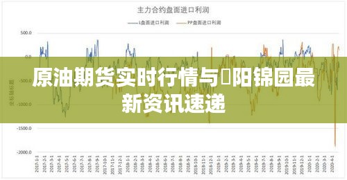 原油期货实时行情与浭阳锦园最新资讯速递