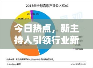 今日热点，新主持人引领行业新潮流，电脑实时安全监控系统大放异彩