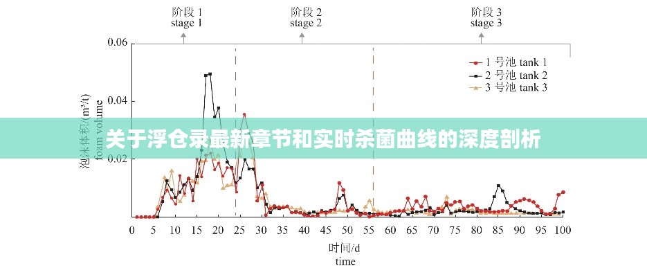 关于浮仓录最新章节和实时杀菌曲线的深度剖析