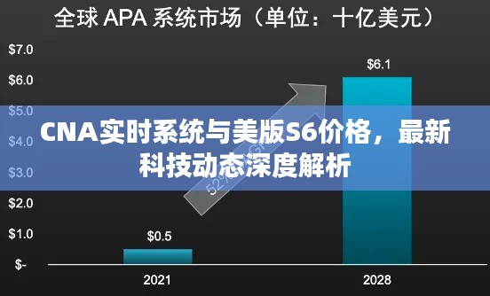 CNA实时系统与美版S6价格，最新科技动态深度解析
