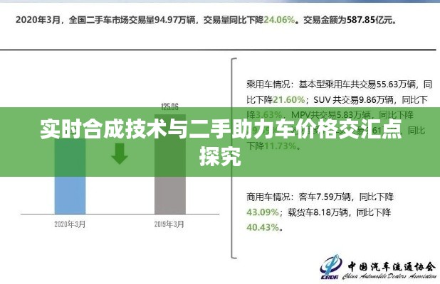 实时合成技术与二手助力车价格交汇点探究