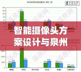 智能摄像头方案设计与泉州最新房价，科技房产交融观察