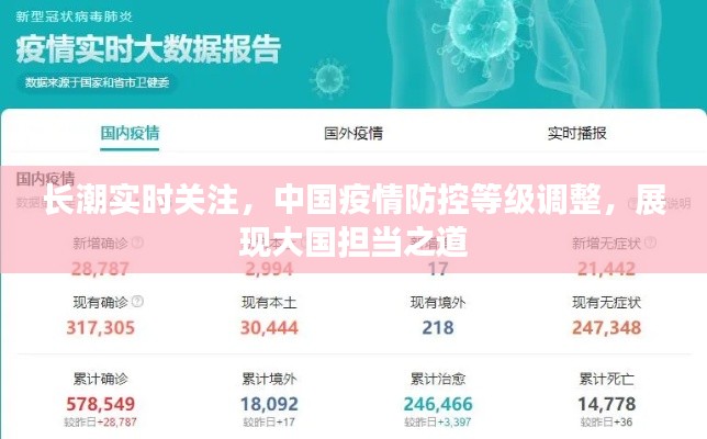 长潮实时关注，中国疫情防控等级调整，展现大国担当之道