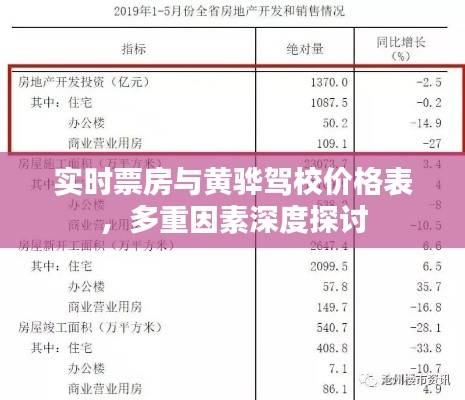 实时票房与黄骅驾校价格表，多重因素深度探讨